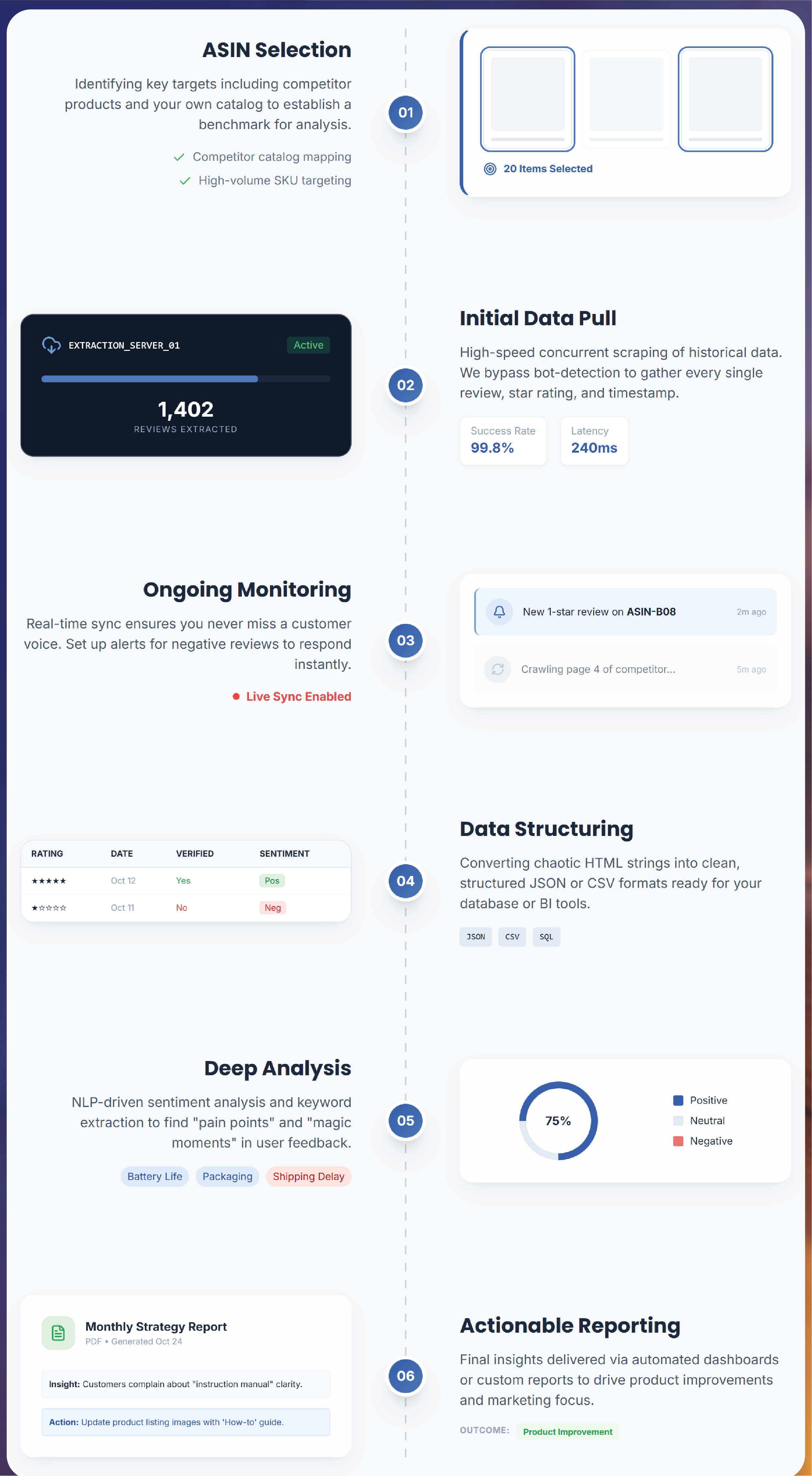 Albertsons Grocery Data Scraping API